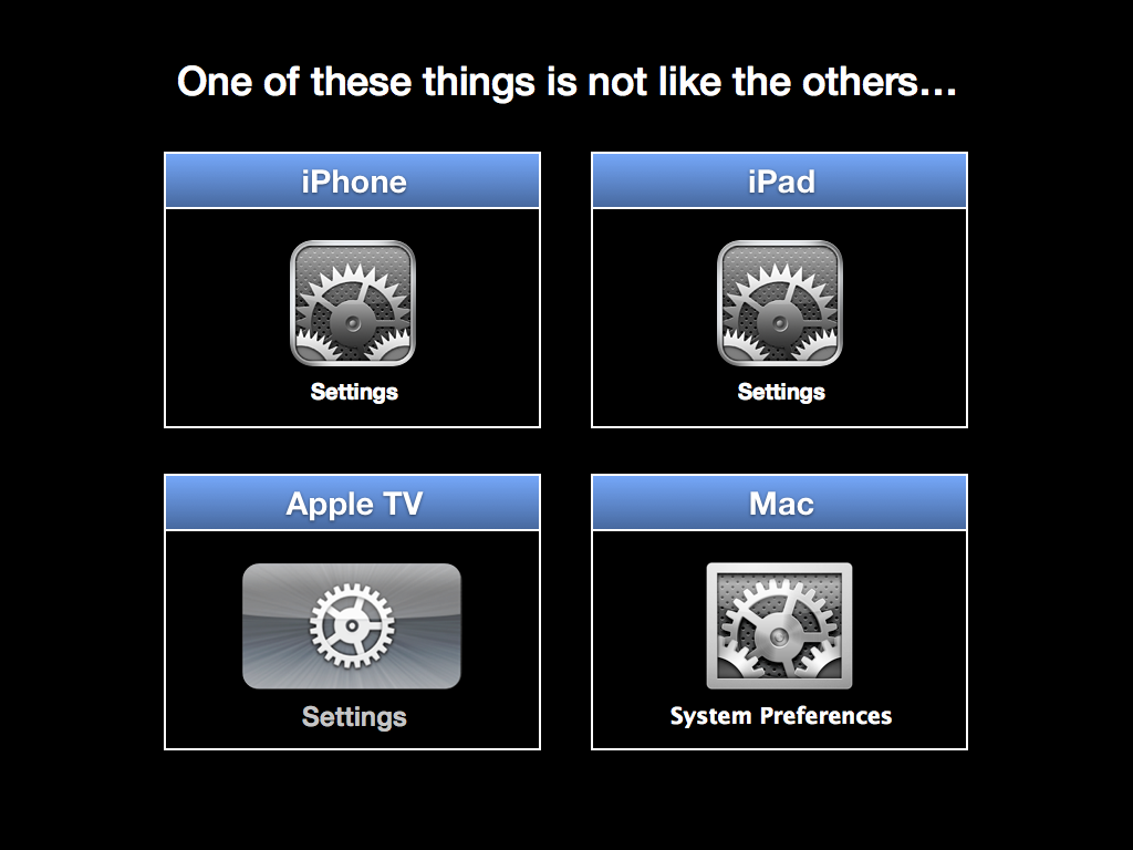 Table comparing settings / preferences on Apple platforms