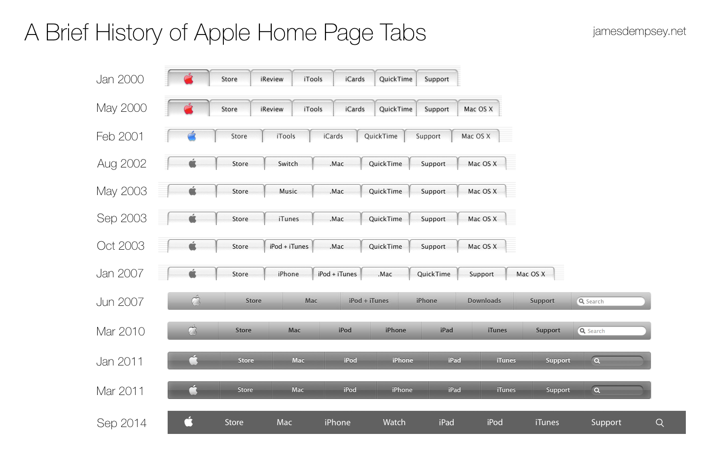 Apple Home Page Tab History