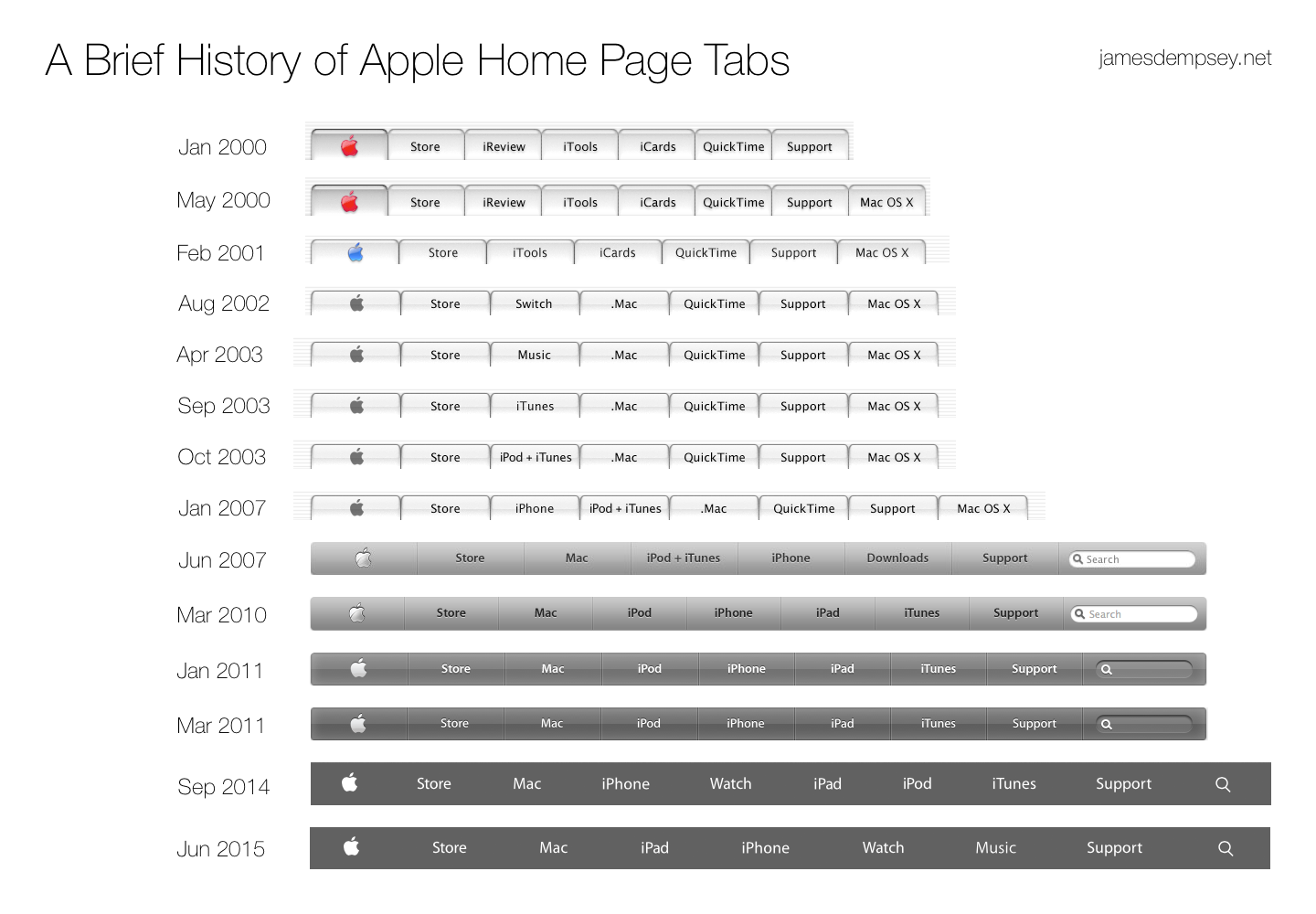 Image of Apple Home Page Tabs