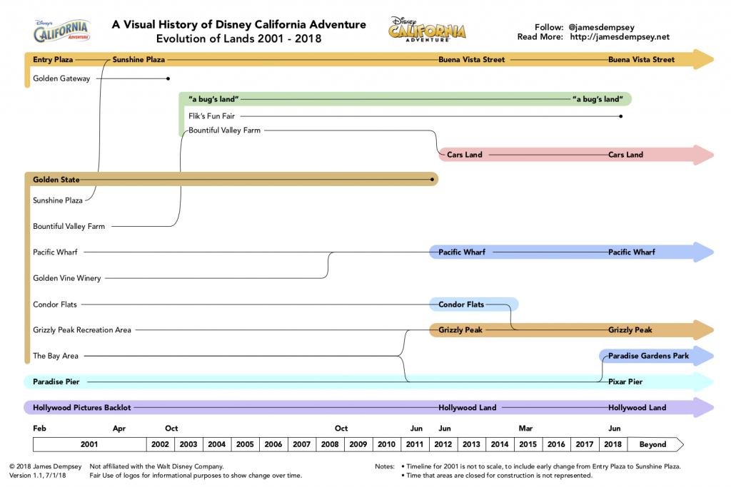 Timeline of how the lands evolved at Disney California Adventure Park, 2001 - 2018